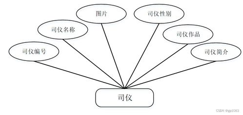 婚慶服務(wù)系統(tǒng)的設(shè)計(jì)與實(shí)現(xiàn)——基于SpringBoot框架