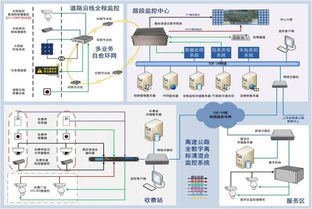 安防監(jiān)控系統(tǒng)方案拓撲圖 酒店、道路、工廠倉儲等多場景應(yīng)用解析