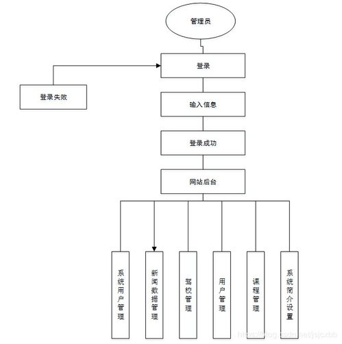 多語言駕校服務(wù)系統(tǒng)設(shè)計與計算機系統(tǒng)服務(wù)集成方案