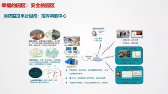 智慧園區(qū)4.0 構(gòu)建下一代計算機系統(tǒng)服務(wù)整體解決方案