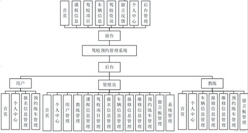 駕校預(yù)約管理系統(tǒng) 基于SpringBoot的計算機畢業(yè)設(shè)計與系統(tǒng)服務(wù)實踐