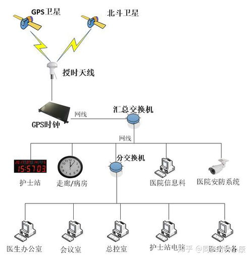 學(xué)校計算機系統(tǒng)服務(wù)中NTP網(wǎng)絡(luò)授時服務(wù)器的應(yīng)用與部署方案