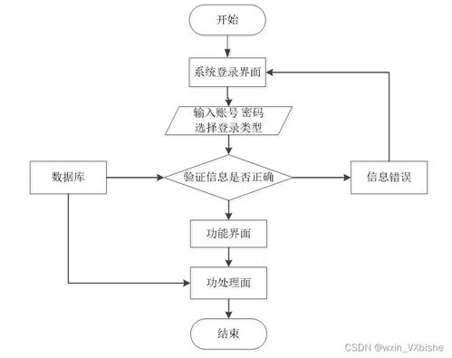 基于SpringBoot的寵物領(lǐng)養(yǎng)系統(tǒng)的設(shè)計與實現(xiàn)