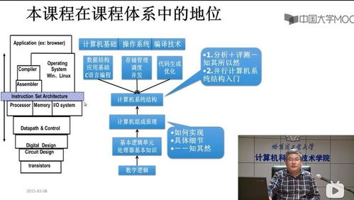 計算機專業(yè)學(xué)生提升系統(tǒng)服務(wù)能力的進階路徑