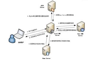 計算機網(wǎng)絡(luò)面試精講 從計算機系統(tǒng)服務(wù)到網(wǎng)絡(luò)通信