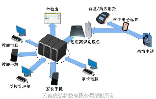 度弘家校通 構(gòu)建智慧教育新生態(tài)的計(jì)算機(jī)系統(tǒng)服務(wù)